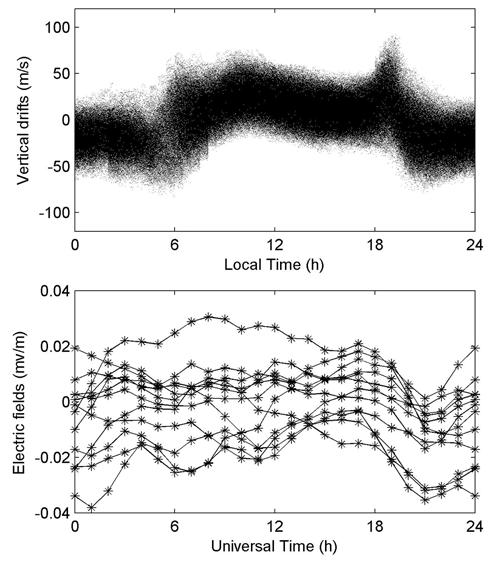 depicts the Fourier filtered wave number 4 pattern of V? corresponding to the original data shown in Figure 2 (top).