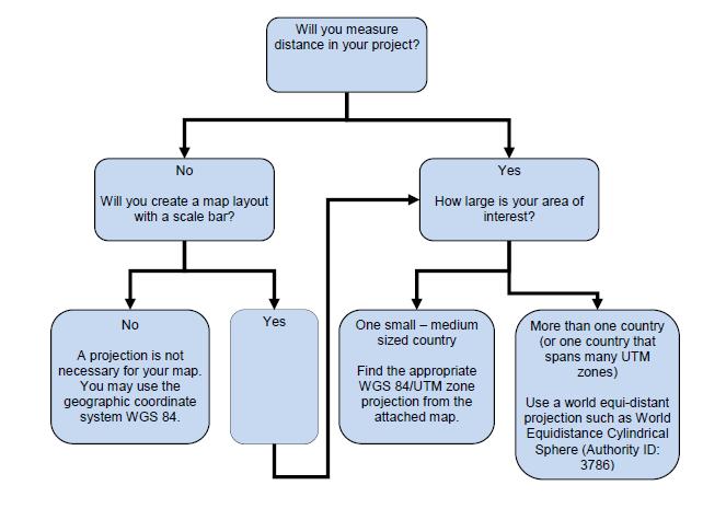 If you have gone through the flow chart and it tells you to select a WGS 84 / UTM zone, follow the steps below. 1.