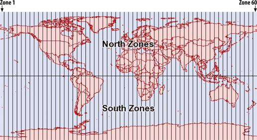 The dividing line between the zones is the equator 2.