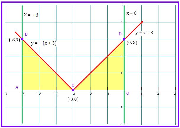 L.K.Gupta (Mathematic Classes) www.poineermathematics.com.