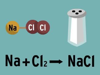 Chemical Equations A chemical equation is a