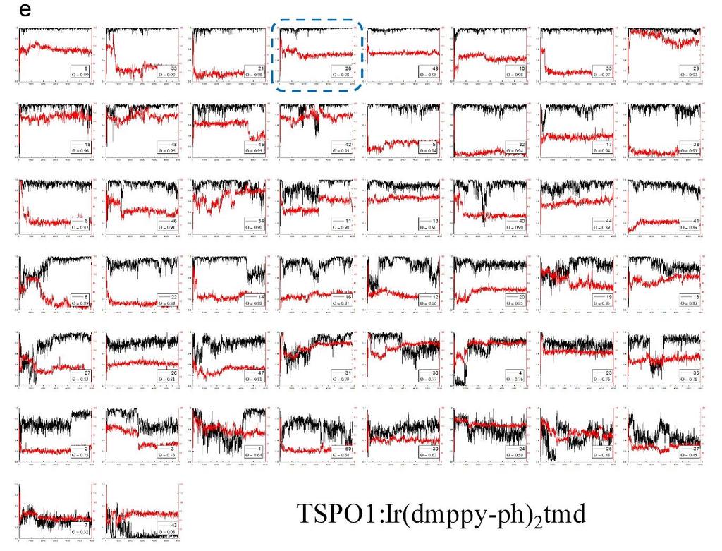 27 28 29 30 31 32 Supplementary Figure 3. 50 trajectories of TDM H up to 6000 ps in 5 combinations of the host and the dopant.