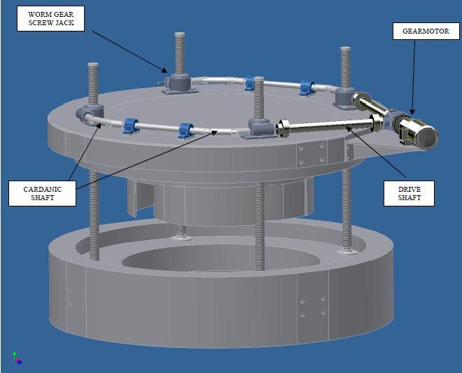 Lifting System Detailed design of cyclotron lifting system Technical
