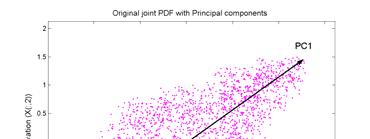 Independent Component Analysis As in PCA, we are looking for N different vectors onto which we can