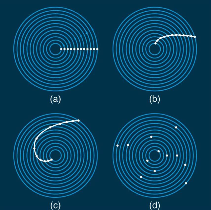 Why spirals?
