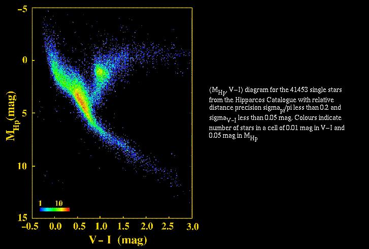 Zusammenfassung und Ausblick Sterne und ihre Häufigkeiten als Test für Galaxienentstehung und - entwicklung: Kosmologische