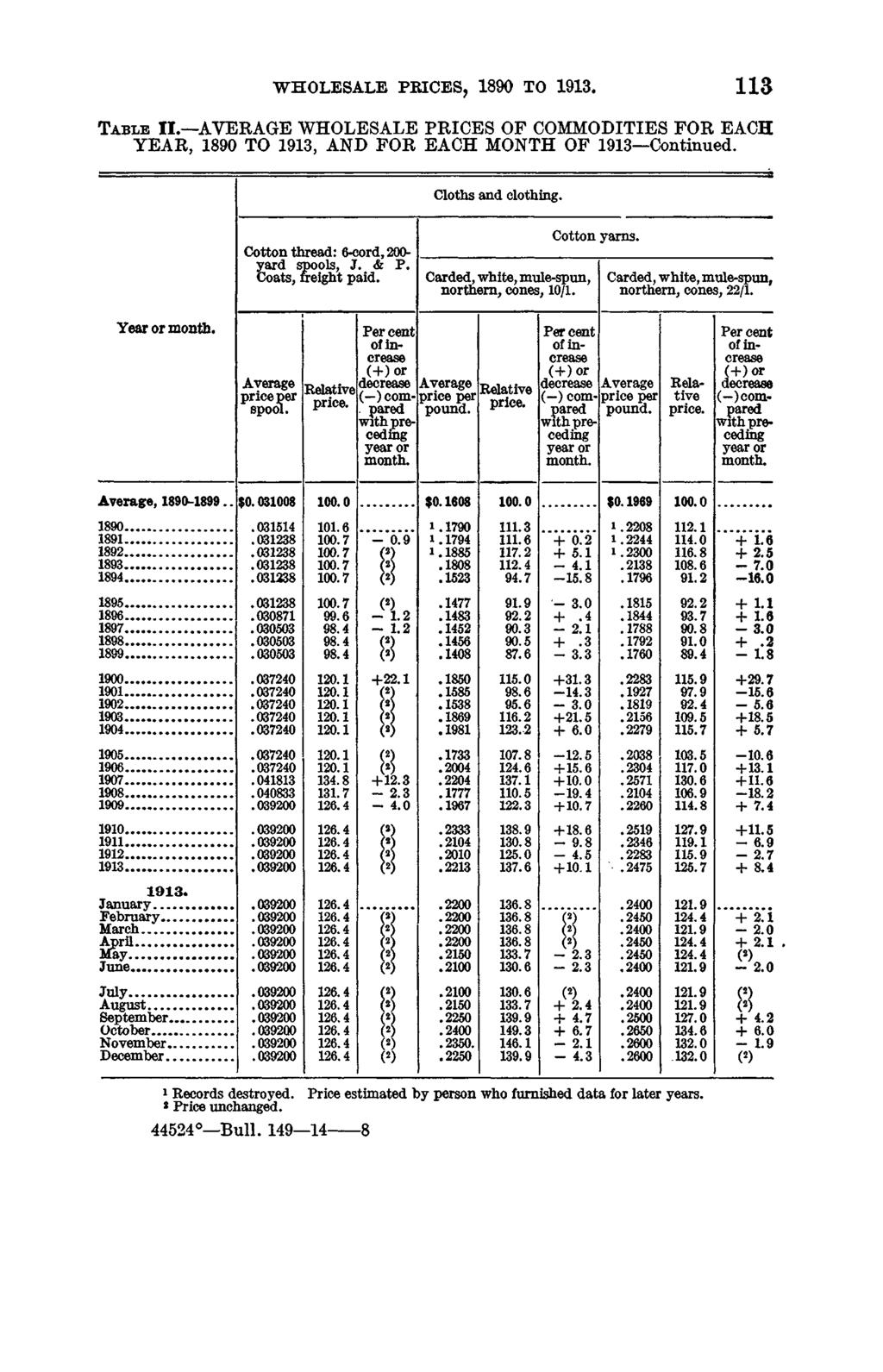 W H O LESALE PRICES, 1890 TO 1913. 1 1 3 Table II. AVERAGE WHOLESALE PRICES OF COMMODITIES FOR EACH YEAR, 1890 TO 1913, AND FOR EACH MONTH OF 1913 Continued. Cloths and clothing.