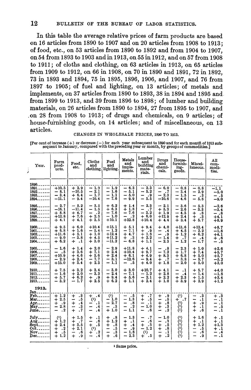 12 BULLETIN OF THE BUBEAU OF LABOB STATISTICS. In this table the average relative s of farm products are based on 16 articles from 1890 to 1907 and on 20 articles from 1908 to 1913; of food, etc.