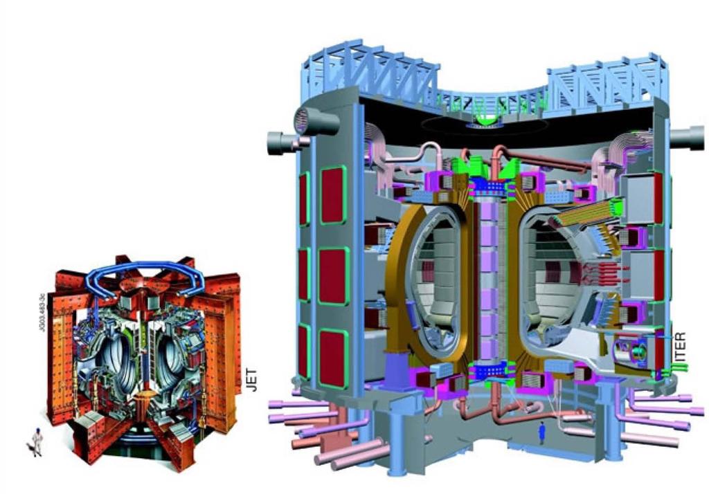 ITER is a reactor-grade tokamak plasma physics