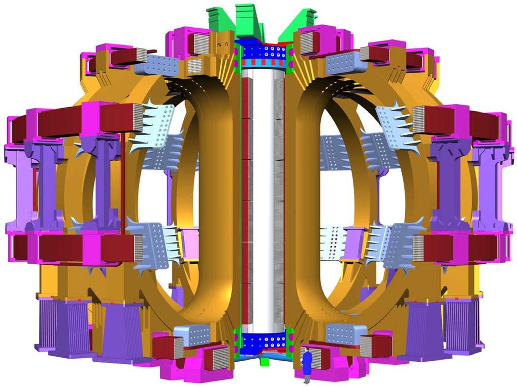 Magnet System in Tokamak (e.g. ITER) has 4 sets of coils 18 Toroidal Field (TF) coils produce the toroidal magnetic field to confine and stabilize the plasma Superconducting, Nb3Sn/Cu/SS Max.