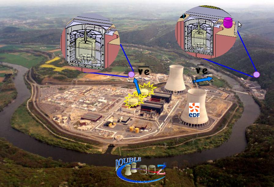 Double Chooz site Near Detector At 400m Far Detector At 1050m Nuclear Core : 1021 ν e/s I International collaboration (Brazil, France, Germany, Japan,