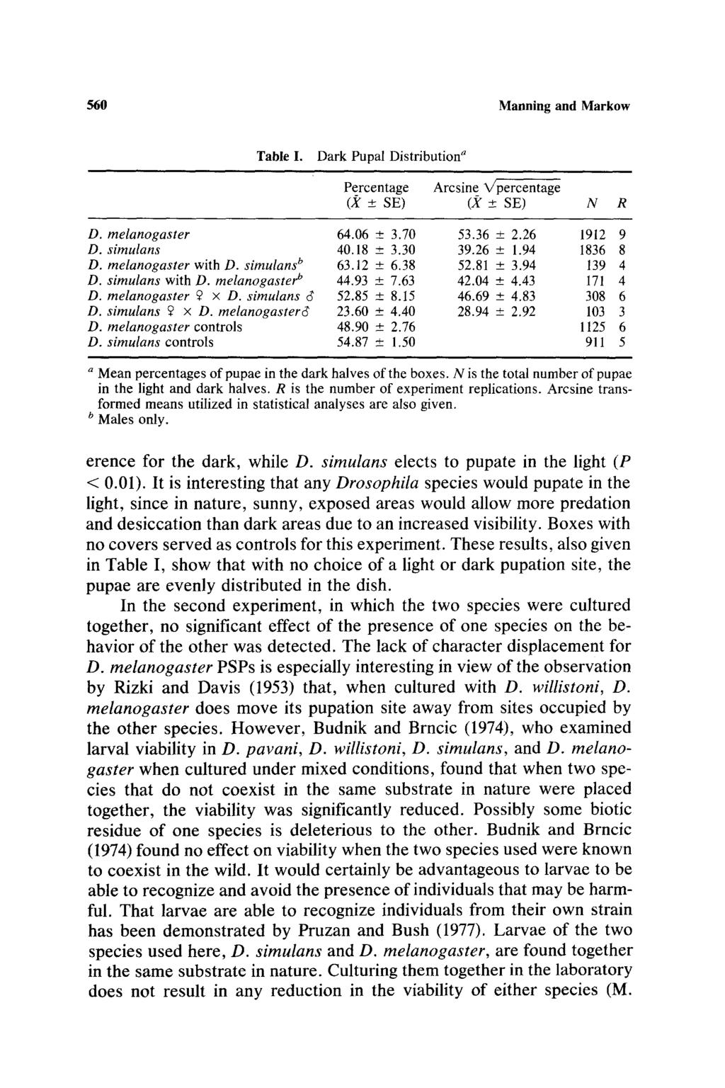 560 Manning and Markow Table I. Dark Pupal Distribution ~ Percentage Arcsine X/percentage (Jr -+ SE) (2 SE) N R D. melanogaster D. simulans D. melanogaster with D. simulans b D. simulans with D.