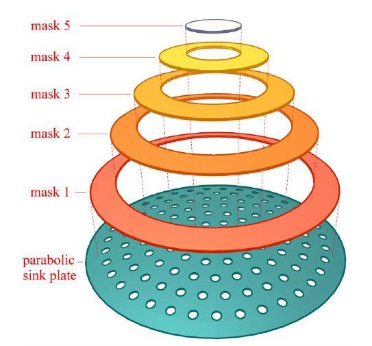 Figure 5.1.3 Sketch of the masks used to cover portions of the parabolic sink region. 5.2.
