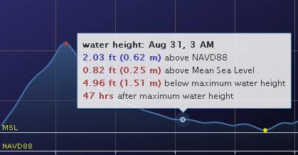 Inundation Depth above Ground, and the Wind Speed are forecast results from the ADCIRC Storm Surge Model.