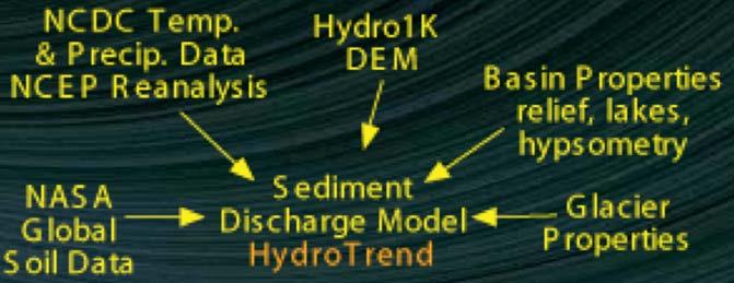 Simulated Water and Sediment flux since the LGM HydroTrend: Climate-driven hydrological