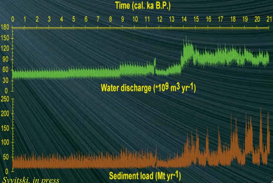 water and sediment fluxes at the river mouth Results: Decrease in water discharge by a