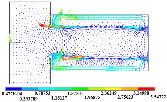 32-D Flux Lines around the electrical coil It shows that 2 D flux lines complete the path in the MR brake. The values of maximum density of 2 D flux lines (SMX) are 0.010702, 0.012923, 0.012967 and 0.