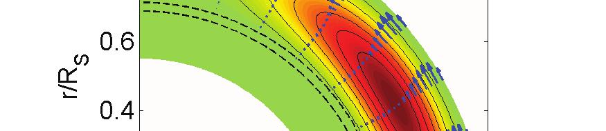 The right panel shows an instantaneous snapshot taken during that interval. Blue color and grey (red color and black) contours represent counter clockwise (clockwise) circulation. 3.1.