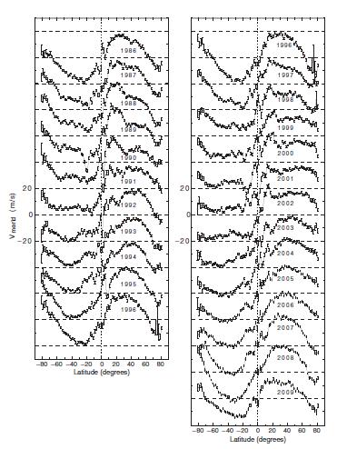 Latitudinal and solar cycle variations of surface meridional circulation From Doppler shift