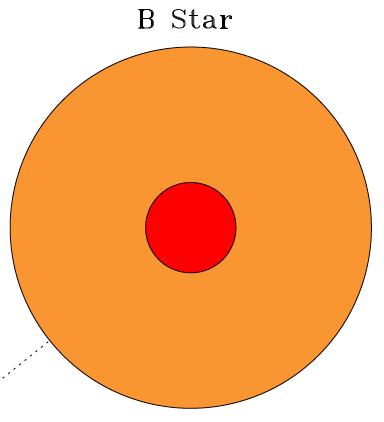 Convection in main-sequence stars (2) In «hot»