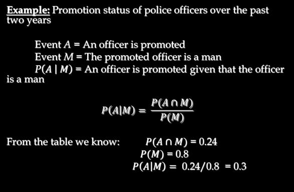 Conditional Probability Another Example Conditional Probability Example: Promotion status of police officers over the past two years Men Women Total Promoted 288 36 324 Not Promoted 672 204 876 Total