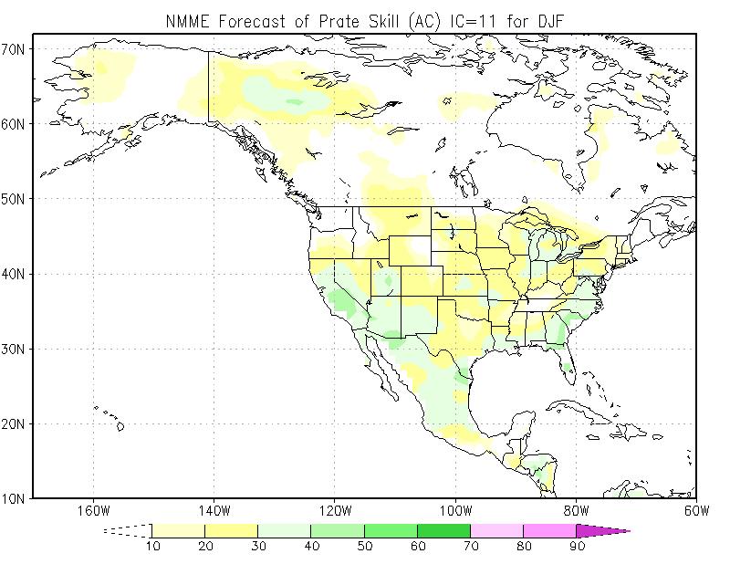 NMME Forecast Skill Lead