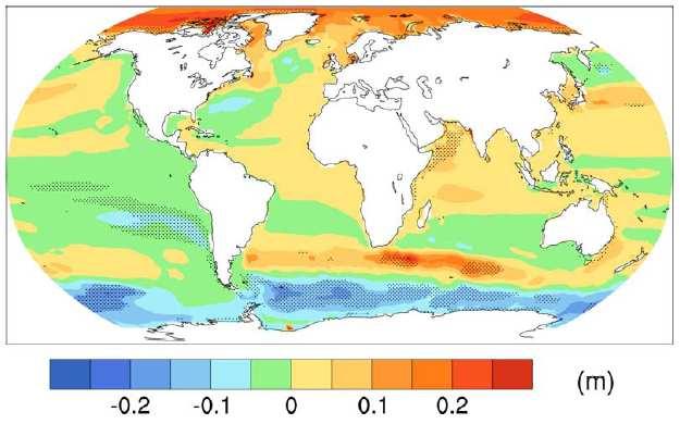 Projected sea level change is not globally uniform Sea level change due to ocean density and circulation change during 21 st century