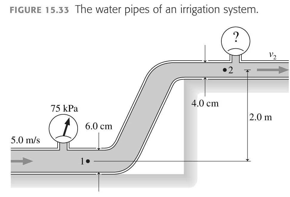 11 An irrigation system
