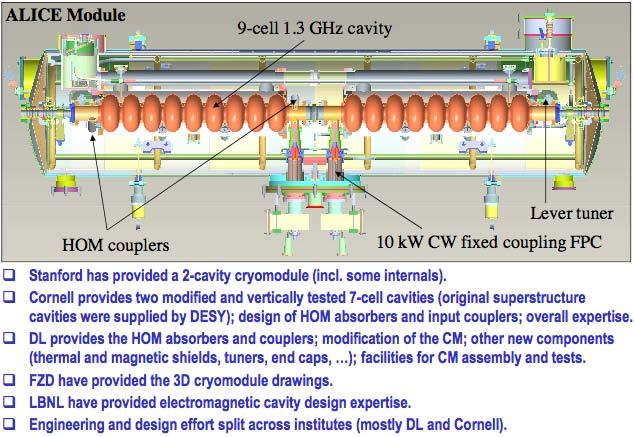 31 Technical challenges of CW linacs: