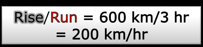 Distance (km) 700 350 Run=?