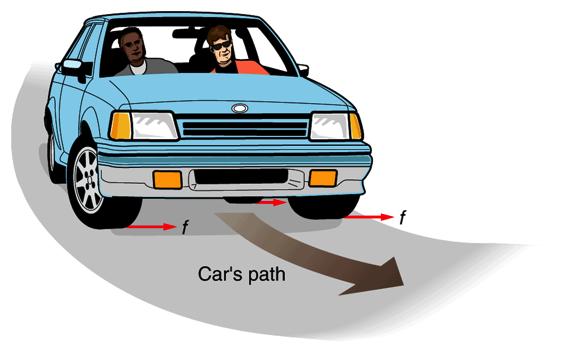 Newton s Laws in Action f = friction force of the road on the tires, provides necessary centripetal acceleration. What is the force of the tires on the road?