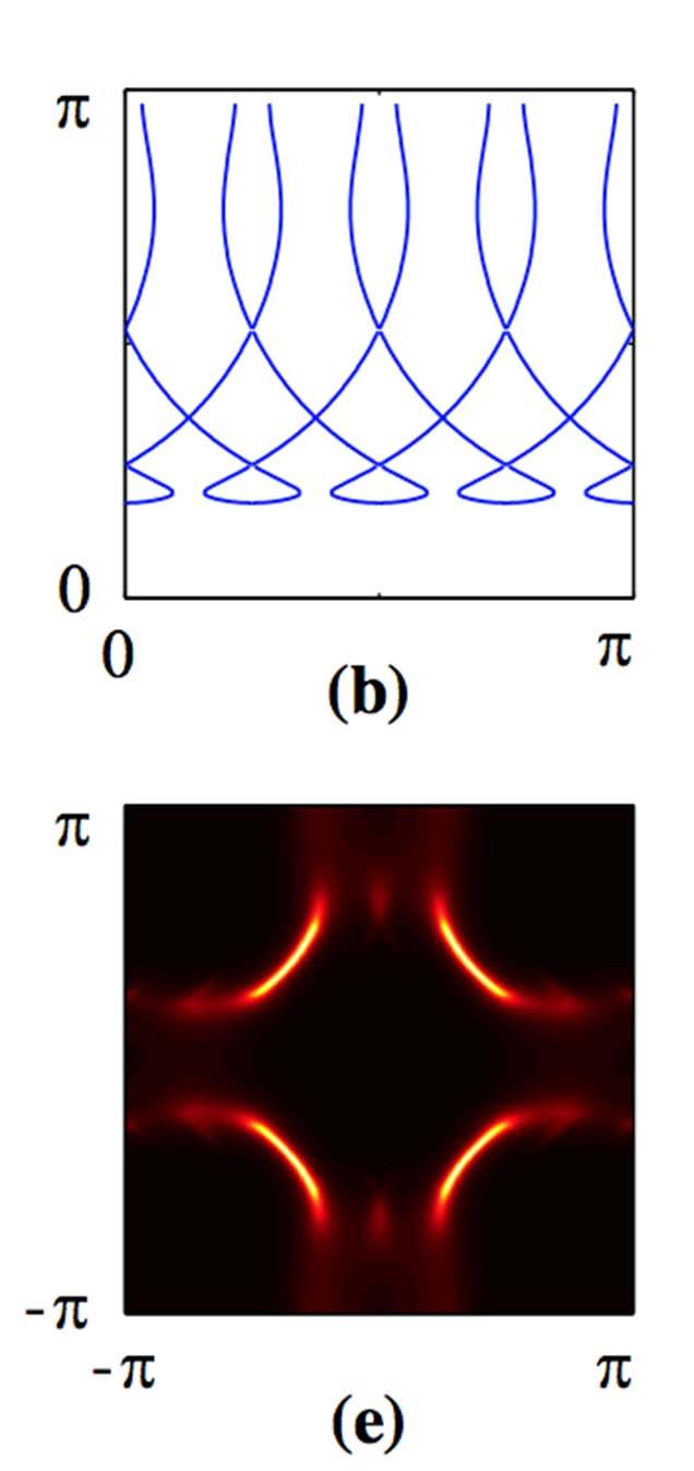 A Second Class of Superconducting States with Pseudo-Fermi surfaces: Pair-density-wave and its generalizations.