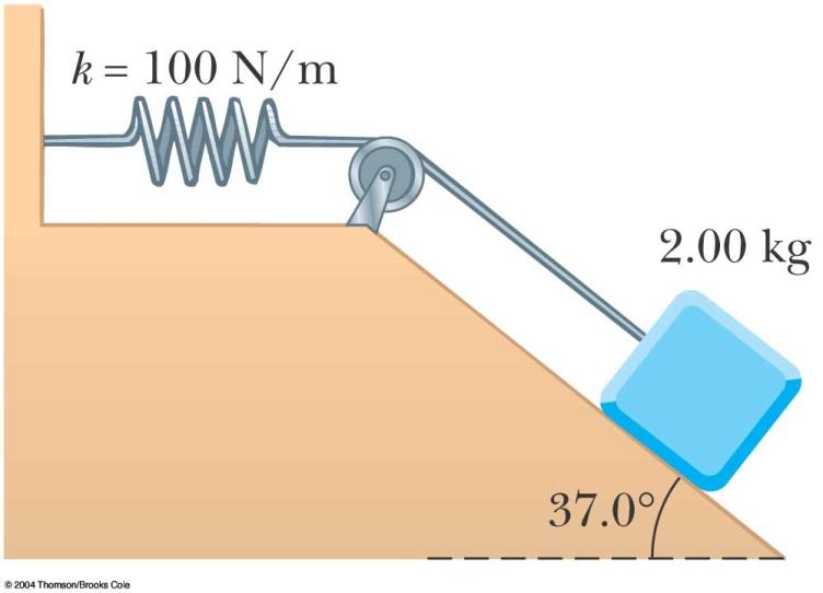 A 2.00-kg block situated on a rough incline is connected to a spring of negligible mass having a spring constant of 100 N/m. The pulley is frictionless.