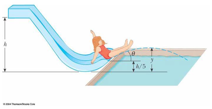 Energy or Newton s 2 nd Law? A child slides without friction from a height h along a curved water slide (Fig. P8.