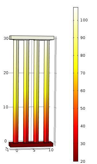 IV. Result And Discussion A preliminary experimental and simulation work for thermocouple elements; aluminum and copper, were carried out for single junction in series by varying the output voltage