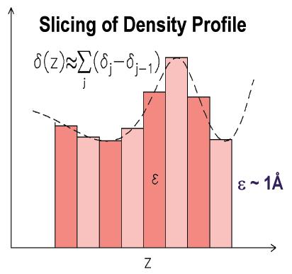 Dealing with Complex Density Profiles Any SLD depth profile can be chopped into slices The Parratt formalism allows the reflectivity to be calculated A thicness resolution