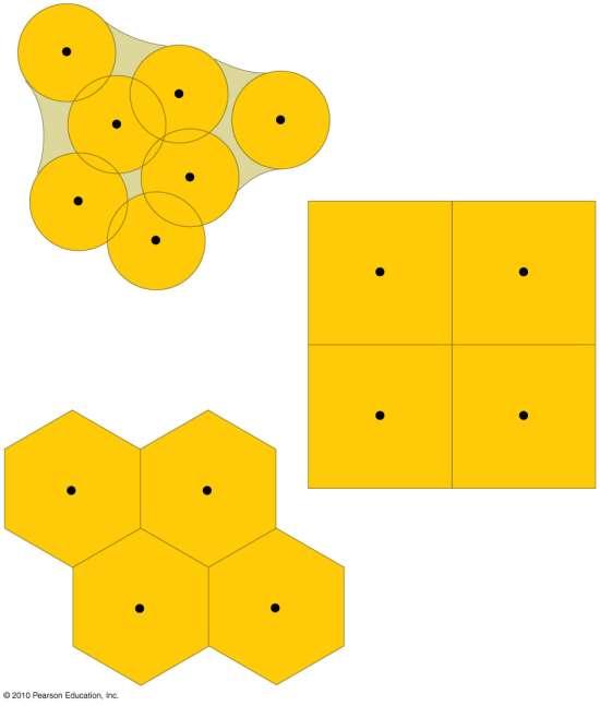 The hexagon is used to illustrate Central Place Theory.