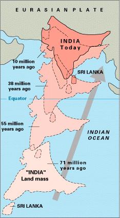 The Grand Tertiary Collision About 80 million years ago, India was located roughly 6,400 km south of the Asian continent, moving
