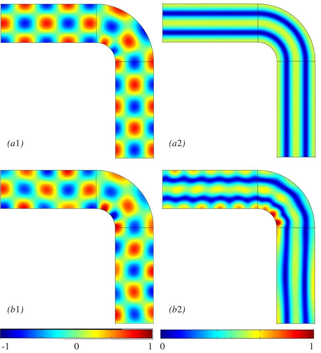FIG. 4: (Color online) FEM simulation results for the 2GHz TM 2 mode excited at the left edge of the structures: (a) the waveguide bend with ideal and (b) with reduced set of the material parameters.