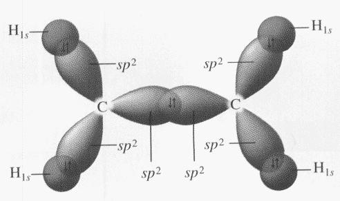 up with three blended orbitals use one s and two p orbitals to make sp 2 orbitals.