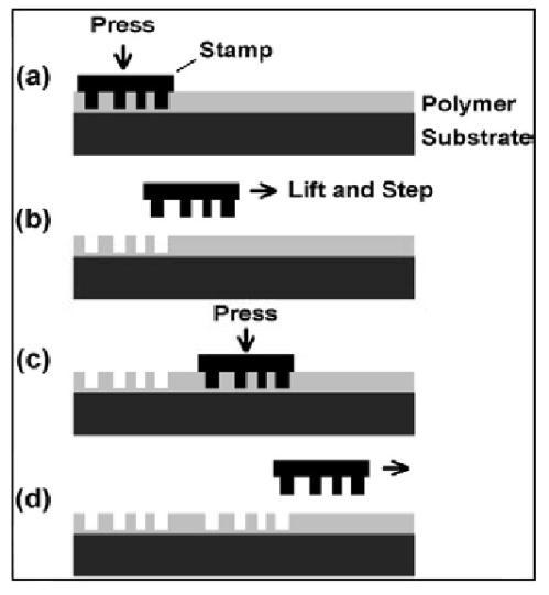 High throughput, low cost, no projection optics and operation at room temperature is the main advantages of the SFIL.Repeated use per wafer decreases stamp lifetime. In Fig.