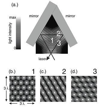 Ion Beam Lithography (IBL) Ion beam lithography (IBL) is the process of using ion beams for patterning the surfaces.