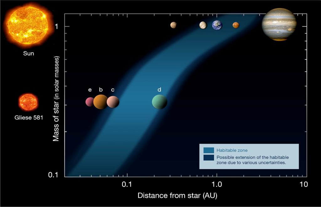 Extrasolar Planets: