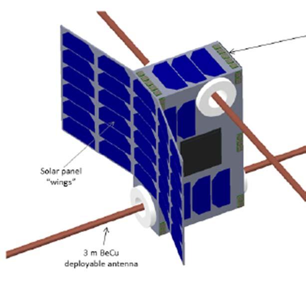 Technology Development: Other Use CubeSats as calibration sources for low frequency ground based radio arrays Currently use Orbcomm 137 MHz, but would like frequency comb Solar gravity lens at 750 AU