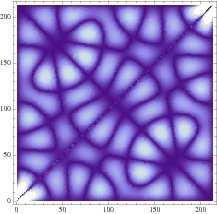 Fluctuation of spin-spin correlation in NESS and "wave resonators" Near QPT: Scaling variable z = (h c h)n 2 Scaling ansatz: C 2j+α,2k+β = Ψ α,β (x = j/n,