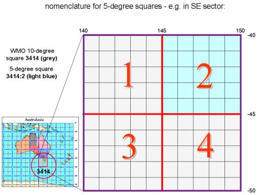 It uses numbered (coded) squares on the earth's surface measured in degrees (or fractions of degrees) of latitude and longitude as fundamental