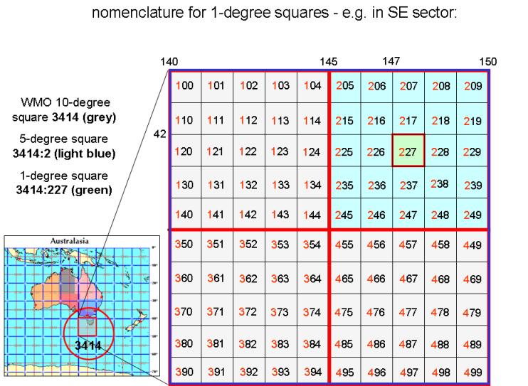 A wide variety of shapes and sizes of spatial data "footprints" can be represented by simple strings of codes.