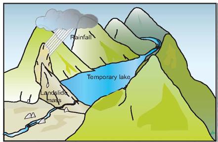 A flash flood may also result from a failure of dams, embankments, or other hydraulic infrastructures. Other causes might be glacier lake outbursts or outbursts of landslide dams.