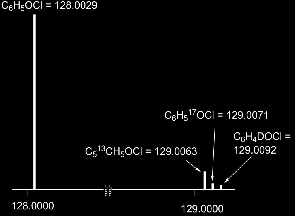 A Source of Error Multiple molecular formula are typically involved in an isotope peak