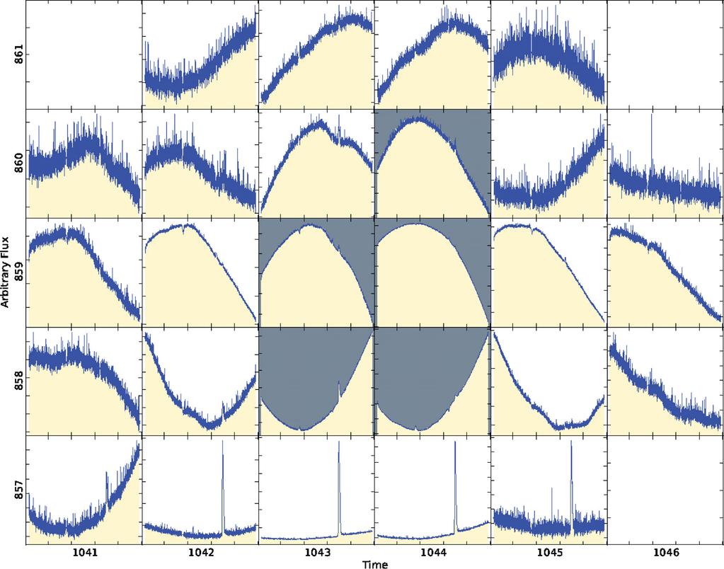 1222 T. Barclay et al. Figure 2. Plotted is the flux time series within each pixel collected for KIC 4378554 during Q5, where a quarter is the number of days between each spacecraft roll.